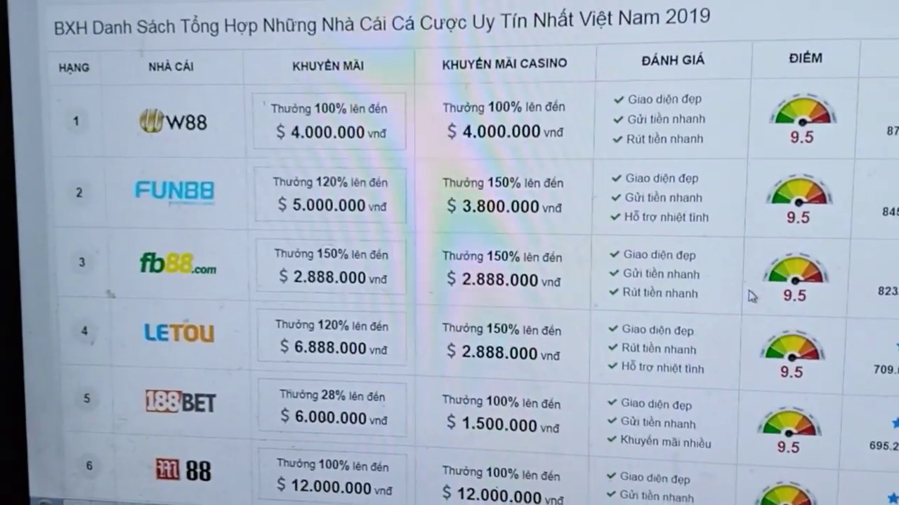 Hướng dẫn  chọn  những nhà cái Cá Cược uy Tín Nhất 2019 – bóng 88