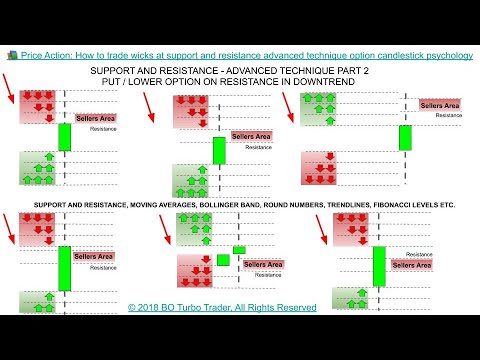 📚 Price Action: How to trade wicks at support & resistance advanced technique candlestick psychology